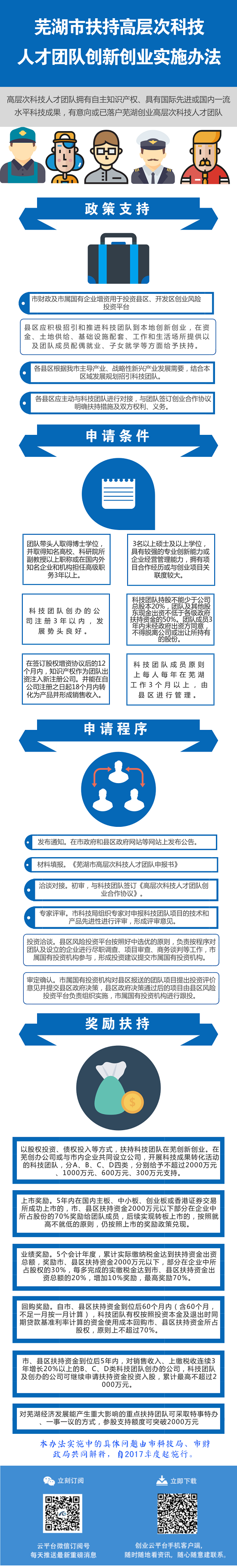 蕪湖市扶持高層次科技人才團隊創新創業實施辦法.png