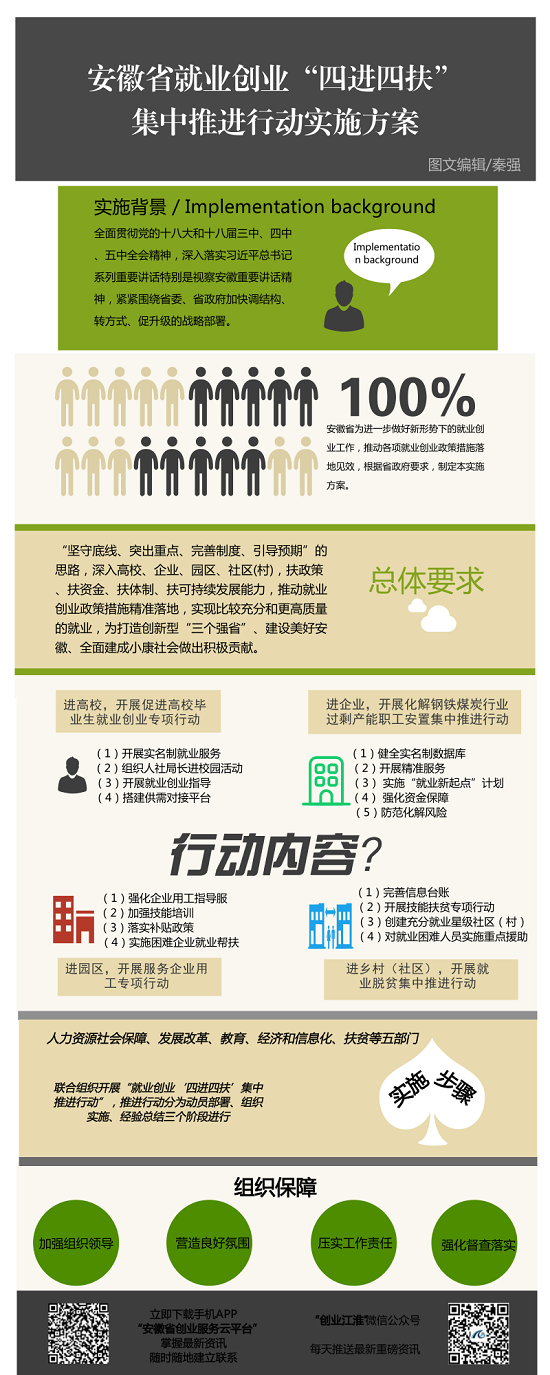 政策解讀“四進四扶”政策解讀.png