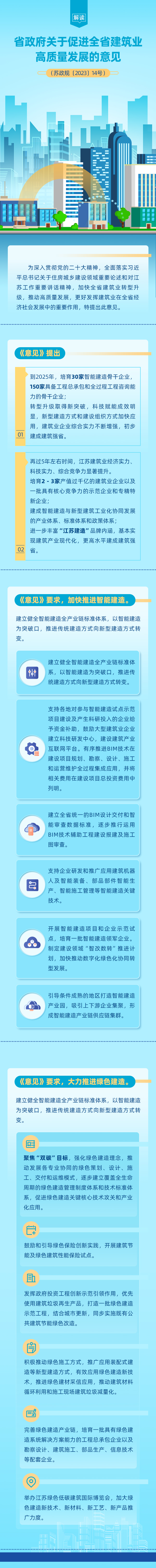 5.省政府关于促进全省建筑业高质量发展的意见.jpg