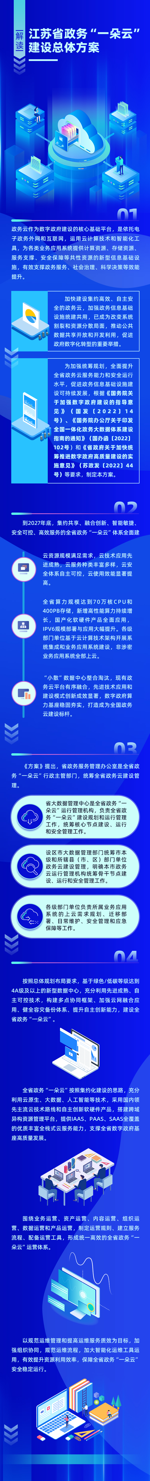 6.江苏省政务“一朵云”建设总体方案--解读.jpg