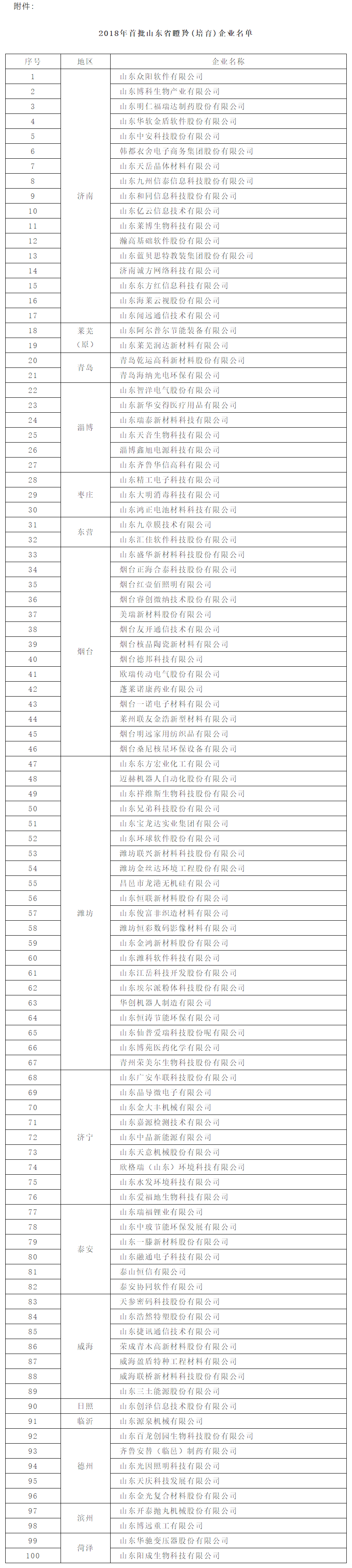 山东瞪羚.png