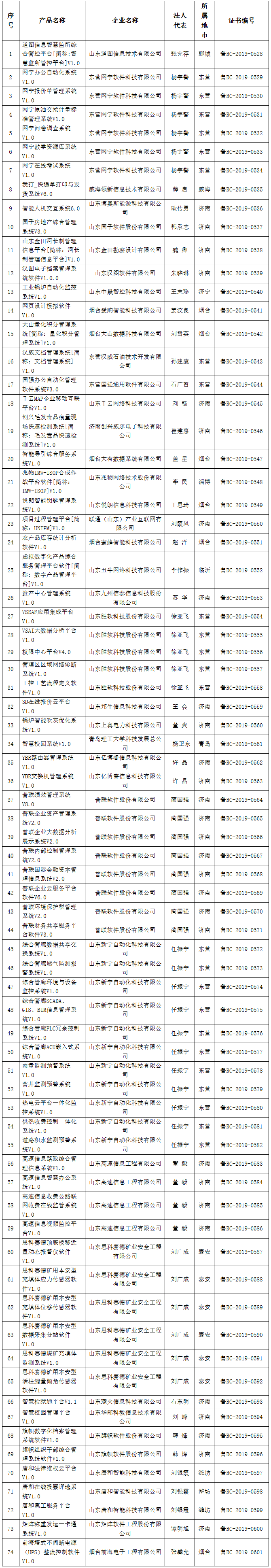 软件通平台.png