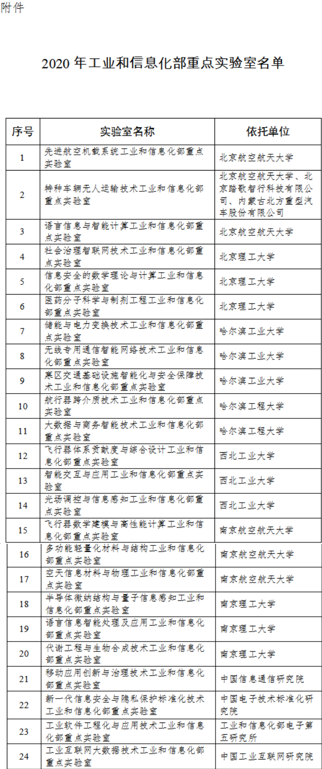 工信部关于公布2020年工业和信息化部重点实验室名单的通知